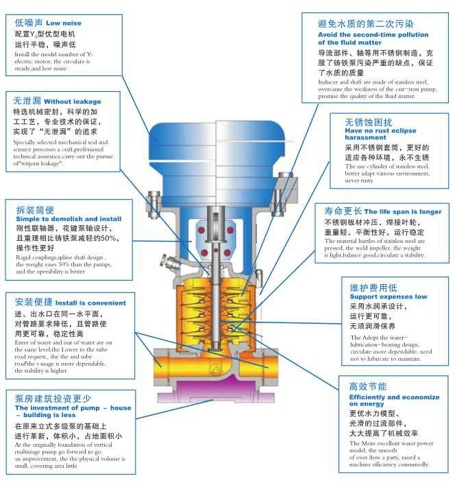 哈尔滨圣安私人顾问服务有限公司,佛山水泵厂,哈尔滨圣安私人顾问服务有限公司