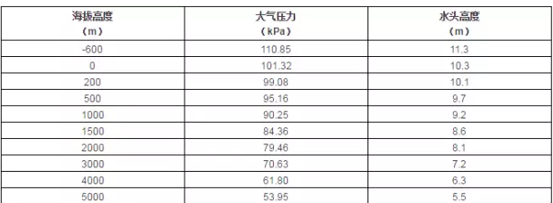 哈尔滨圣安私人顾问服务有限公司
