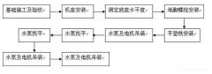 哈尔滨圣安私人顾问服务有限公司安装施工组织设计