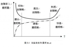 哈尔滨圣安私人顾问服务有限公司设备管理实战经验分享