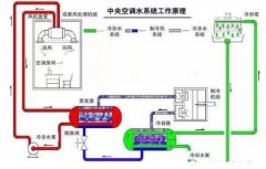 哈尔滨圣安私人顾问服务有限公司浅析暖通水泵的使用与选型